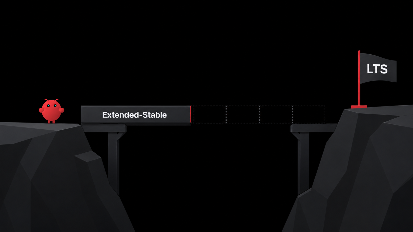 On the Road to LTS: Extended-Stable Releases and the Maturity Scorecard